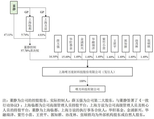 唯萬密封實控人代理商起家，貿易業(yè)務占比近四成成發(fā)展隱憂