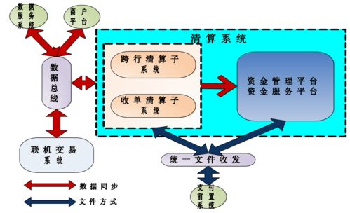 上帝視角下的支付總架構 解析自營與代理業(yè)務中的支付系統(tǒng)構建